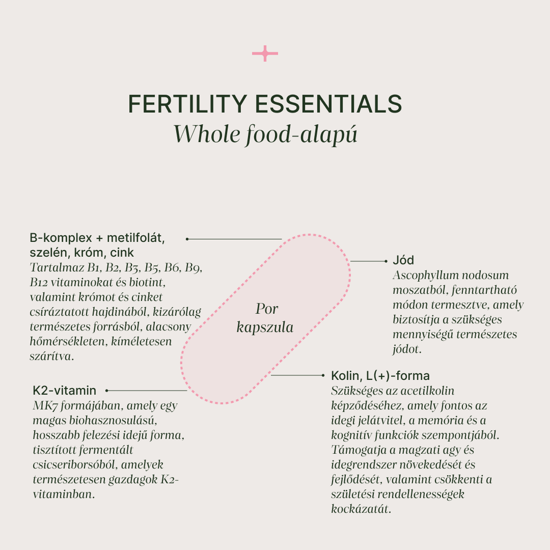 Fertility Essentials